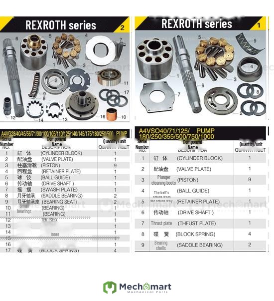 Rexroth A4VG A4VSO A6VM A8V0 A11VO construction machinery hydraulic pump plunger pump parts